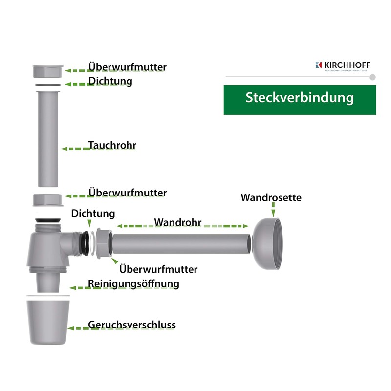 KIRCHHOFF Eco Save Siphon, Sustainable Drain, Odour Trap Made of