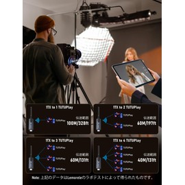 wireless hdmi transmitter 200m