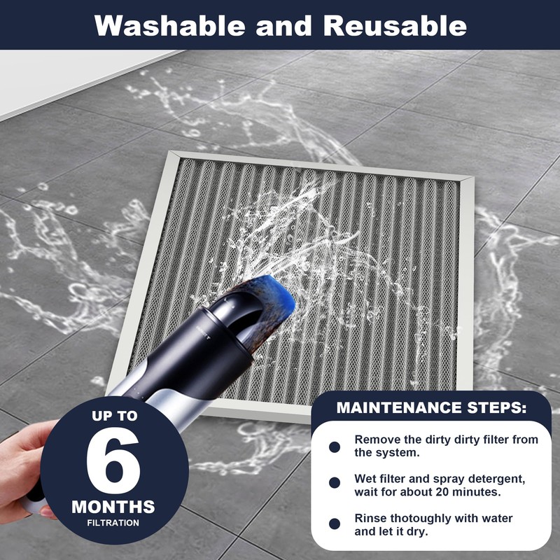 20x20x1 Reusable Air Filter, Electrostatic, Washable Lasts a Lifetime, Breathe
