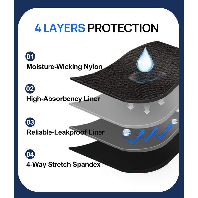 SUNCHIRI Incontinence Underwear For Men, Athletic 80ML Absorbency Washable Reusable