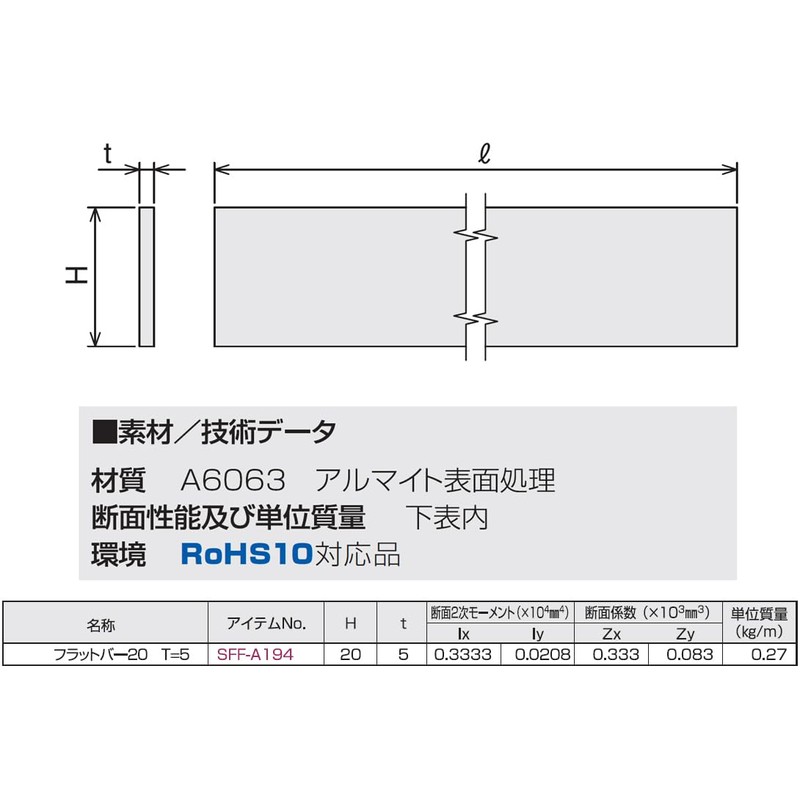 SUSU SFF-A194 Aluminum Flat Bar, 0.8 x 2.0 inches (20