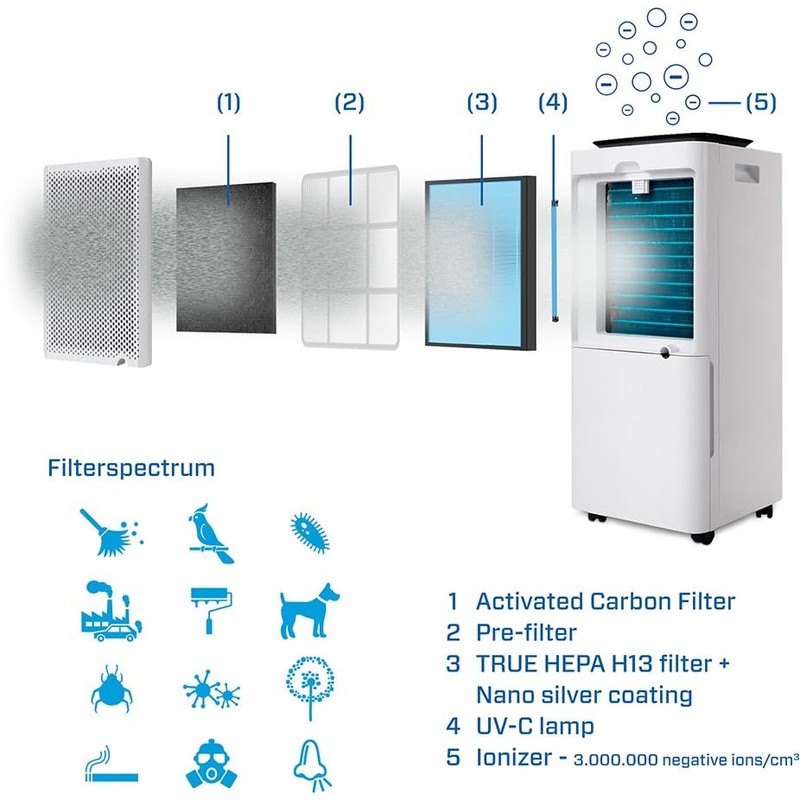 Clean Air Optima Filter Set CA-707 Smart - Suitable for