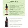 HelloEssentials Vitamin A Drops 50 ml - 1750 Drops with