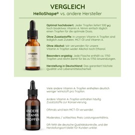 HelloEssentials Vitamin A Drops 50 ml - 1750 Drops with Vitamin A from Retinyl Palmitate - Optimal High Dose & Bioavailable - No Additives - Laboratory Tested with Certificate - Vegan - Made in Germany