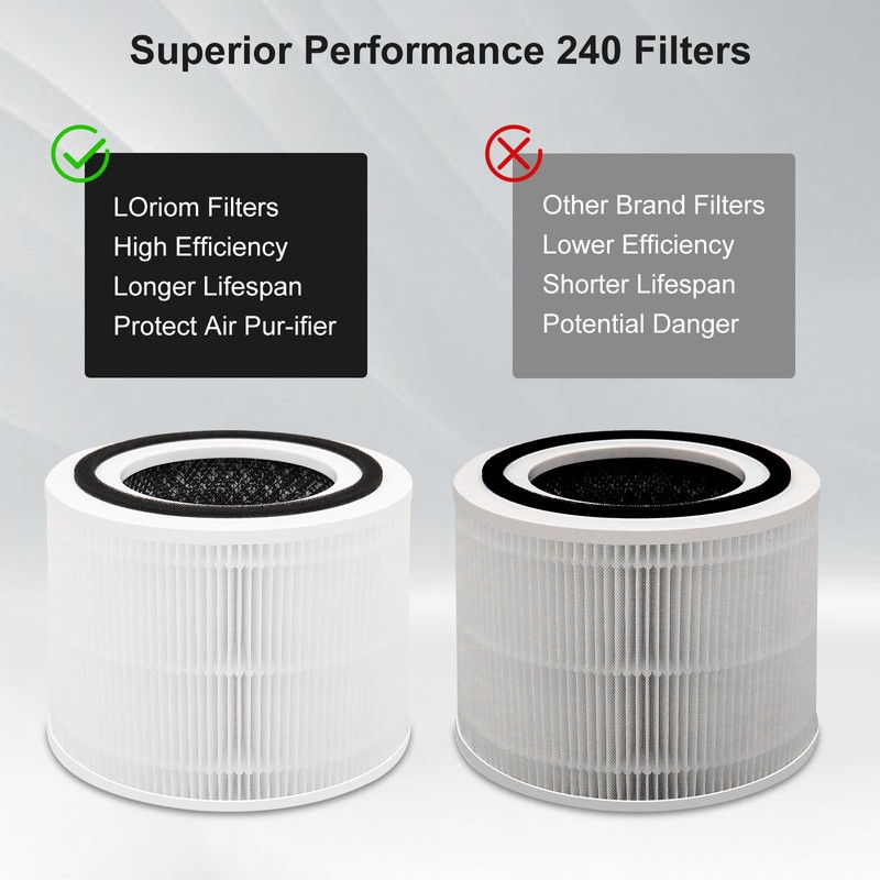 240 Filter Replacement Compatible with PuroAir 240 Air Cleaner Puri-fier,