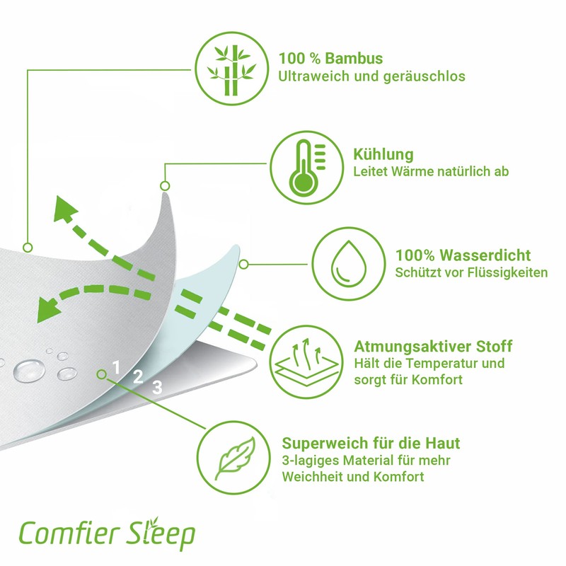 Comfier Sleep Waterproof Cushion Covers 40 x 80 cm with