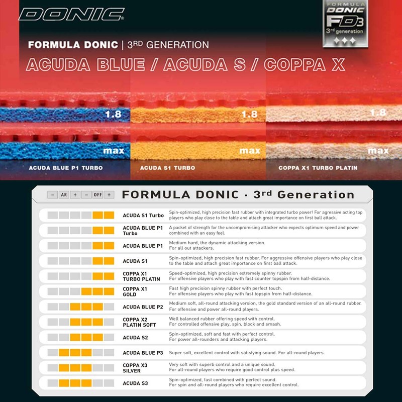Table Tennis Rubbers Donic Acuda S2, 2.00 mm, red