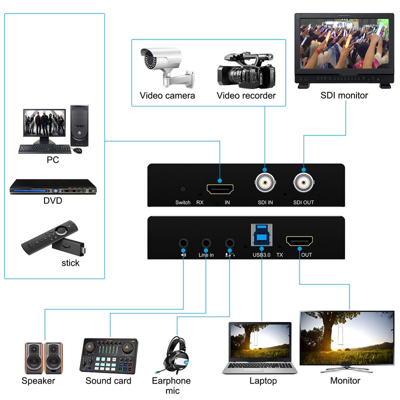 Video Capture Card 1080P At 60HZ HD Multimedia Interface SDI