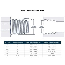 ARSPORT Exhaust Adaptor Male & Female 1" Flange for: Predator 420cc & 301cc, Hond GX 240, 270, 390