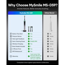 MySmile MS-D59 Cepillo eléctrico sin botón con sensor presión para Adultos