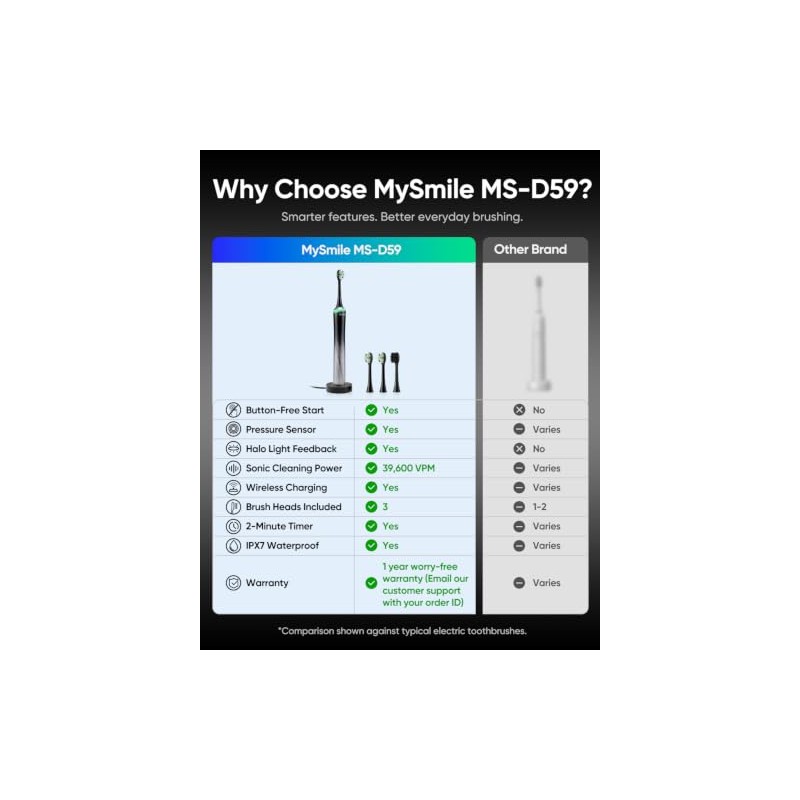 MySmile MS-D59 Cepillo eléctrico sin botón con sensor presión para