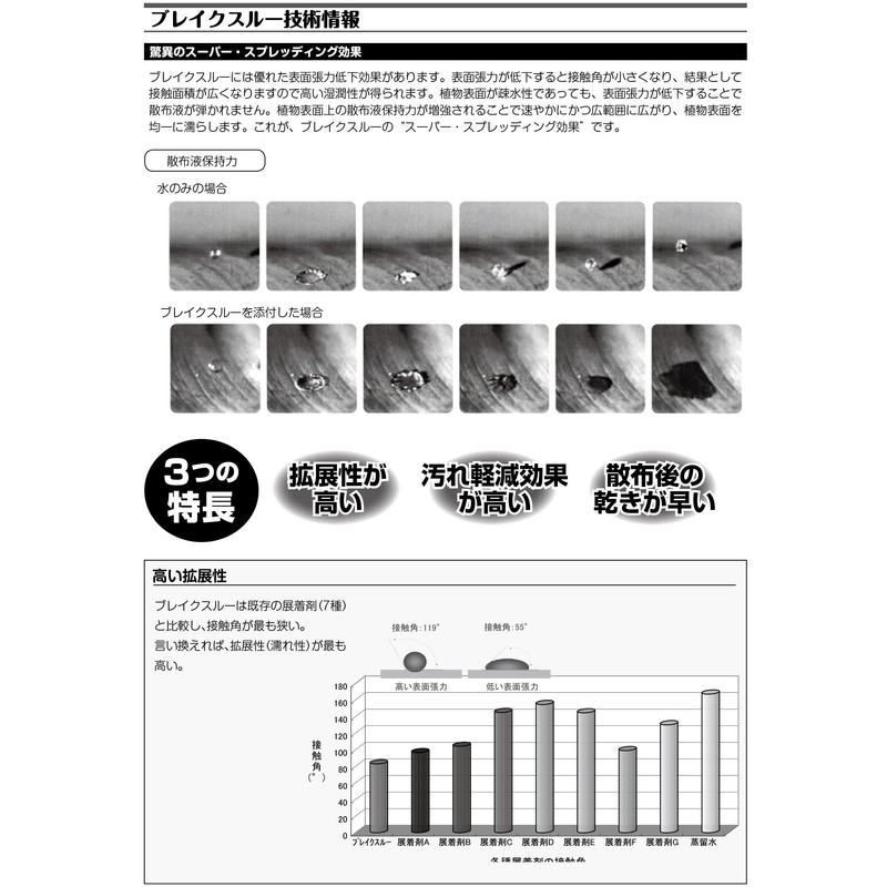 sankei化学 société Wear No Breakthrough 100ml