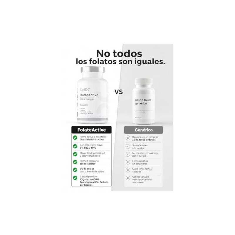 CellX | FolateActive con Metilfolato Quatrefolic 400 mcg, TMG 1000