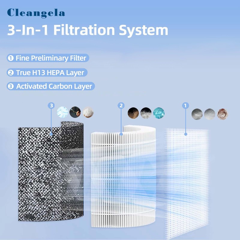 3139A Filter Replacement Compatible with BISSELL MYair Pro Air Purifier
