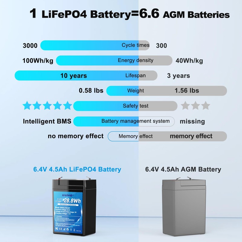 6V 4.5Ah LiFePO4 Battery, Intelligent BMS Rechargeable Lithium Iron Phosphate