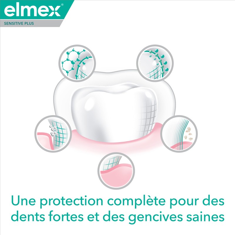 Elmex Dentifrice Sensitive Plus Protection Complète, 75 ml
