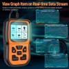 Autophix Jeep Grand Cherokee Car Fault Code Reader Scanner Check