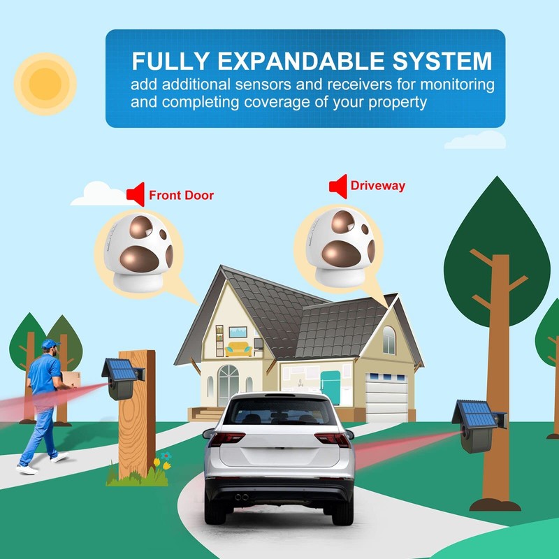 Driveway Alarm- HTZSAFE 1/2 Mile Long Range Outdoor Weatherproof Solar