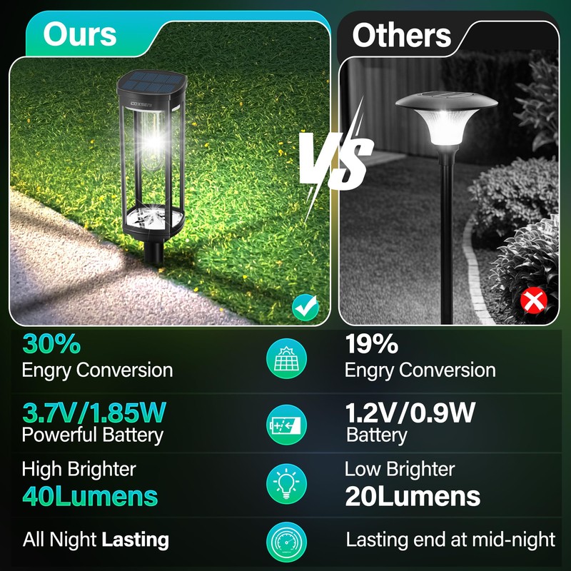 COXSENI Solar Path Lights Outdoor 8 Pack, Bright Solar Pathway