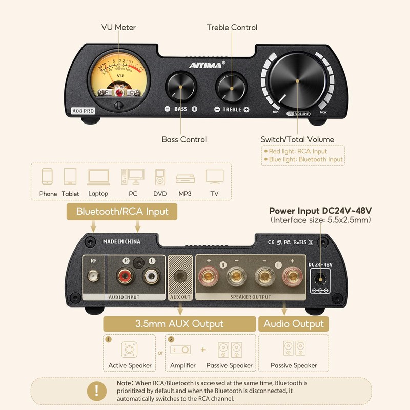 AIYIMA A08 PRO TPA3255 Power Amplifier Bluetooth 5.1 with VU