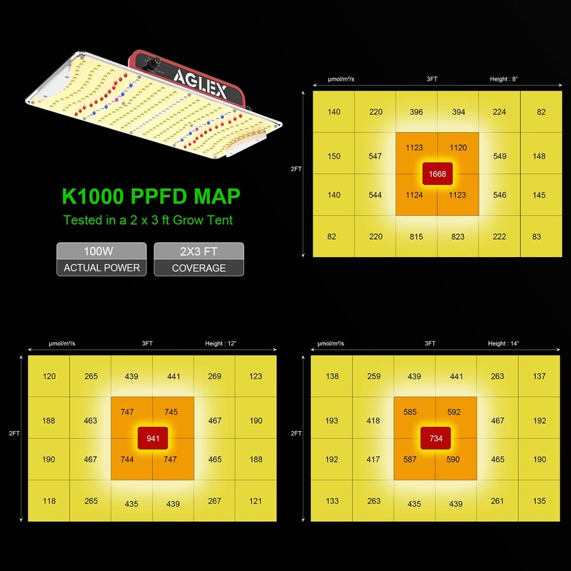 AGLEX K1000 LED Grow Light, 2024 Upgraded Grow Light with