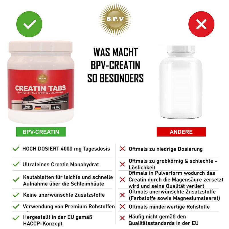 BPV - Creatine Taps - 200 Chewable Tablets with Delicious