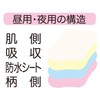 [Trial Price] Cloth Napkin for Night + Daytime 1 Piece