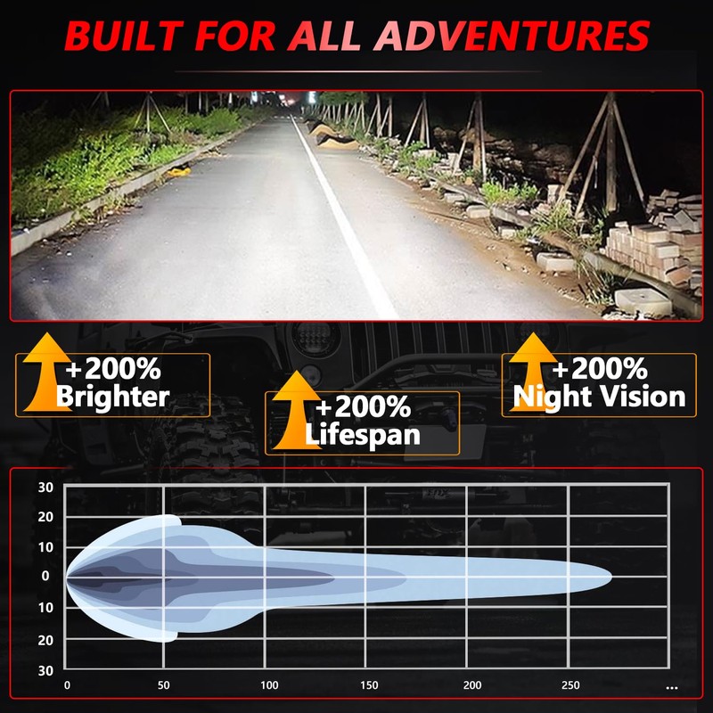 TopAutoGear 5 Inch 80W 9000LM White Spotlight with DRL, LED