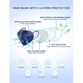 HUHETA KN95 Face Mask, 30 Pack Individually Wrapped, 5-Ply Breathable & Comfortable Safety Mask, Filter Efficiency=95%, Protective Cup Dust Masks Against PM2.5 (Royal Blue Mask)