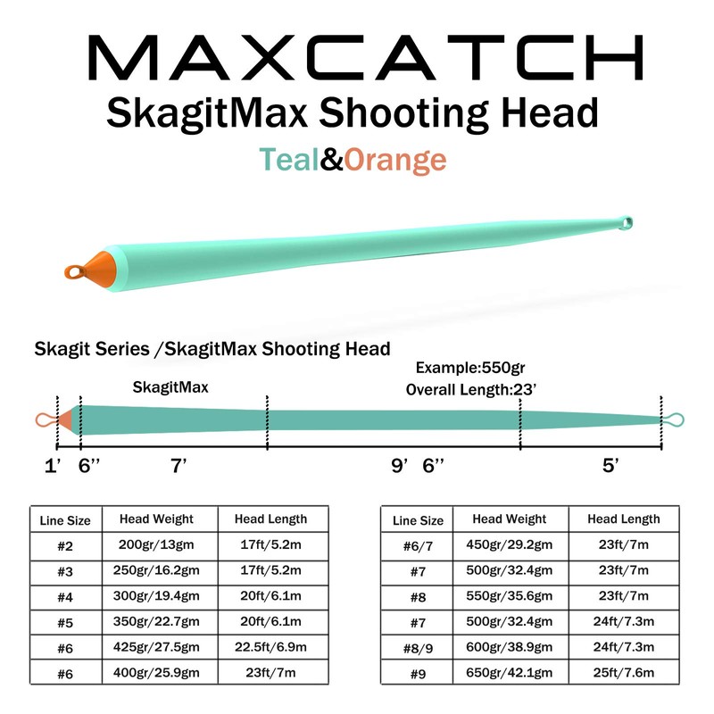 MAXIMUMCATCH Skagit Shooting Head Fly Line 200GR-650GR 17FT-29FT with 2