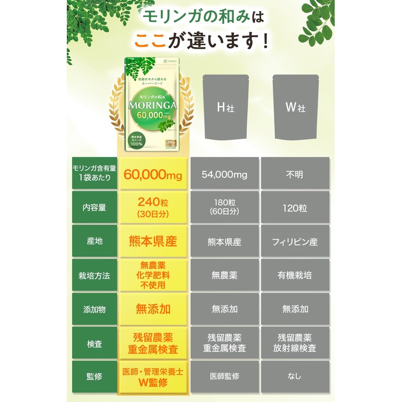 【医師・管理栄養士W監修】 熊本県産 無農薬 国産モリンガ100％ 無添加 モリンガ サプリ 60000mg/袋 240粒 30日分