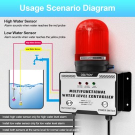 110 VAC High/Low Water Level Sensor Detector Alarm, Water Level Monitor with 110dB Sound & Light Sump Pump Alarm, Water Overflow/Level Warning System for Pond Water Tank Swimming Pool Basement