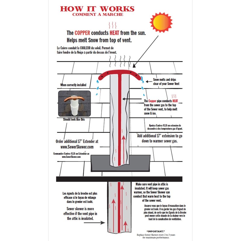 Sewer Skewer XL Vent Defroster for Sewer Pipes & Roof