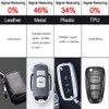 Car Key Protective Cover for Ford,TPU Car Key Case with