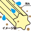 アズマ モップ アズテー替糸130グラム 拭き幅:約24cm 長さ:16cm 摩擦に強く丈夫で乾きやすい糸。水拭きモップ取り替え糸。