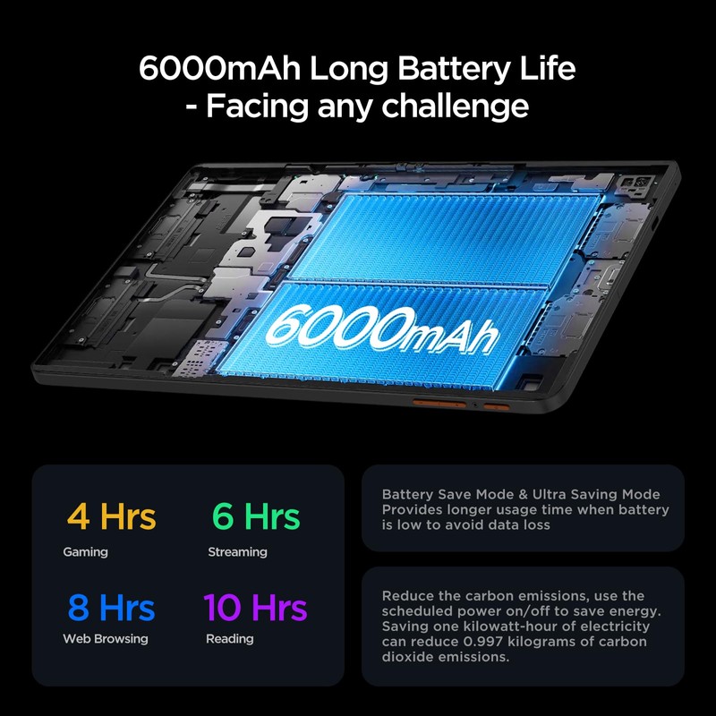 Android Tablet, 10.1 inch Android 15 Tablet with Octa-core Processor