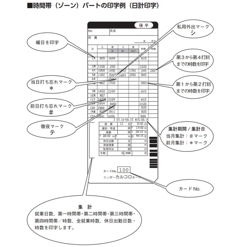 Nippo Time Card for KARORO 100 CARCORO LATEST CAROLO CARD