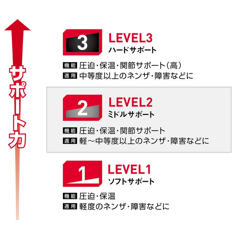 McDavid M414 Knee Supporter, Knee Strap, Left and Right Use,