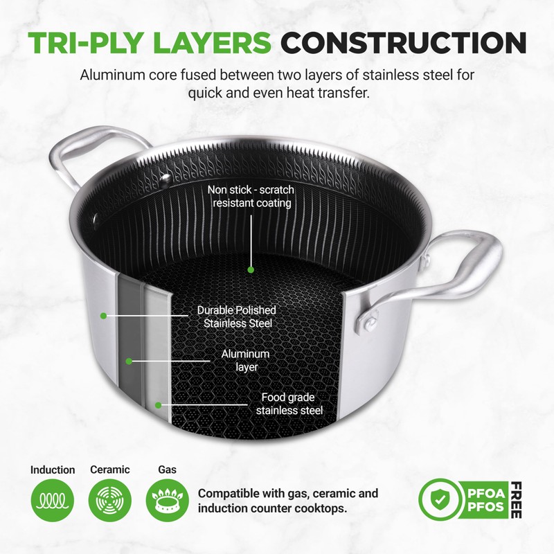 NutriChef 5 QT Stainless Steel Stew Pot - Triply Kitchenware