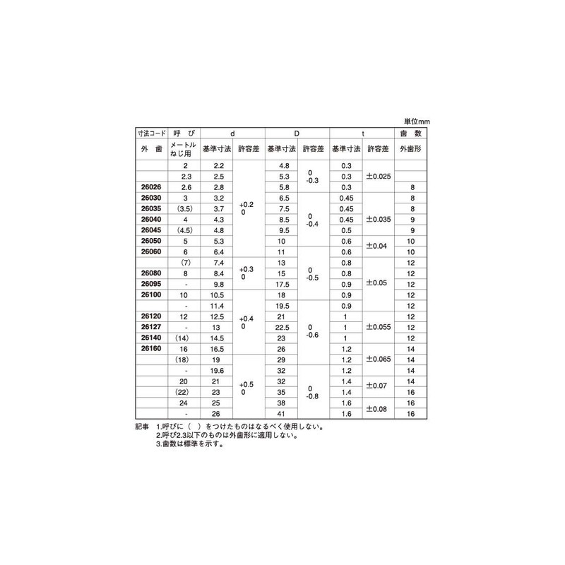 Stainless Steel/Fabric Tooth Washers (External) M8 (10 Pack)