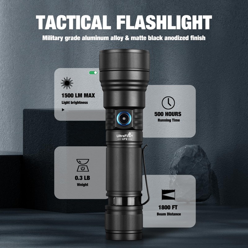 ULTRAFIRE 1500 Lumens Rechargeable Flashlight, Ultra-Bright, Zoomable & Magnetic, 5