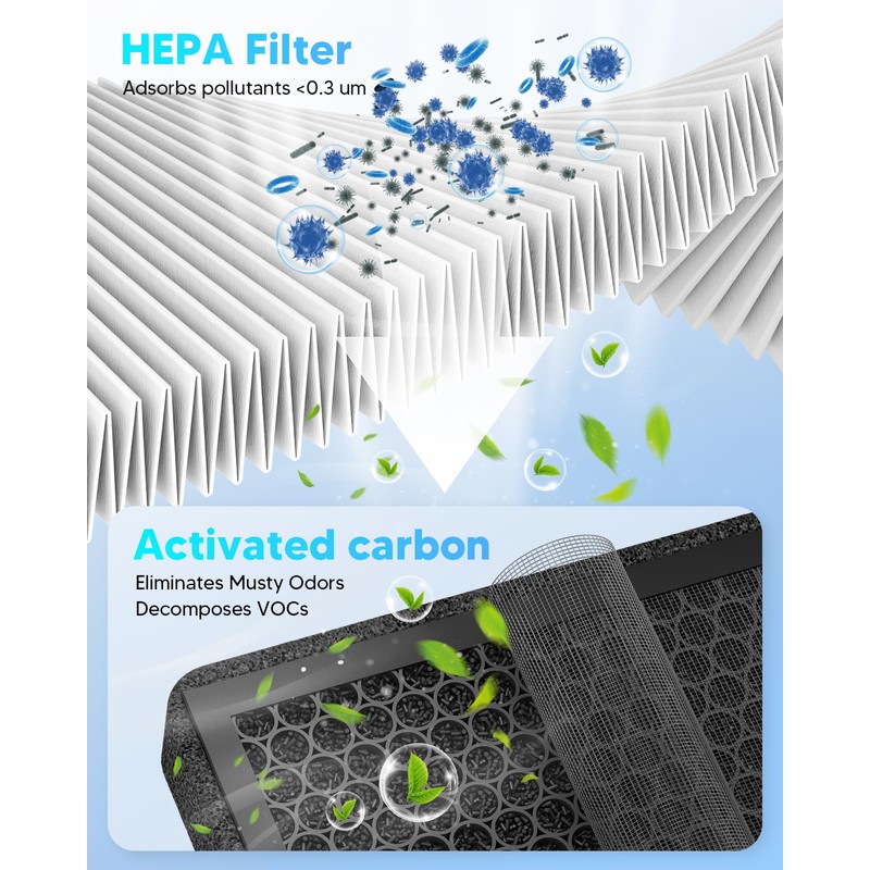 XTechnor HEPA Air Filter for Model Y Model 3 2016-2026,