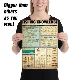 Homely Accents Fishing Knowledge Metal Signs Vintage, Rustic Poster Tin Signs for Anglers Gift for Fishing Enthusiasts, Home, Cabin, Man Cave, Clubs Wall Decor 12x16 Inch