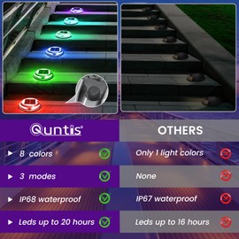 Quntis 4 Paquetes Luce Solares para Escalones de Cubierta, RGB con 11 Modos Luces Solares para Jardín Exterior, IP68 Impermeable Lámpara Solar Exterior, Luces de Camino Para Muelle Calzada Patio