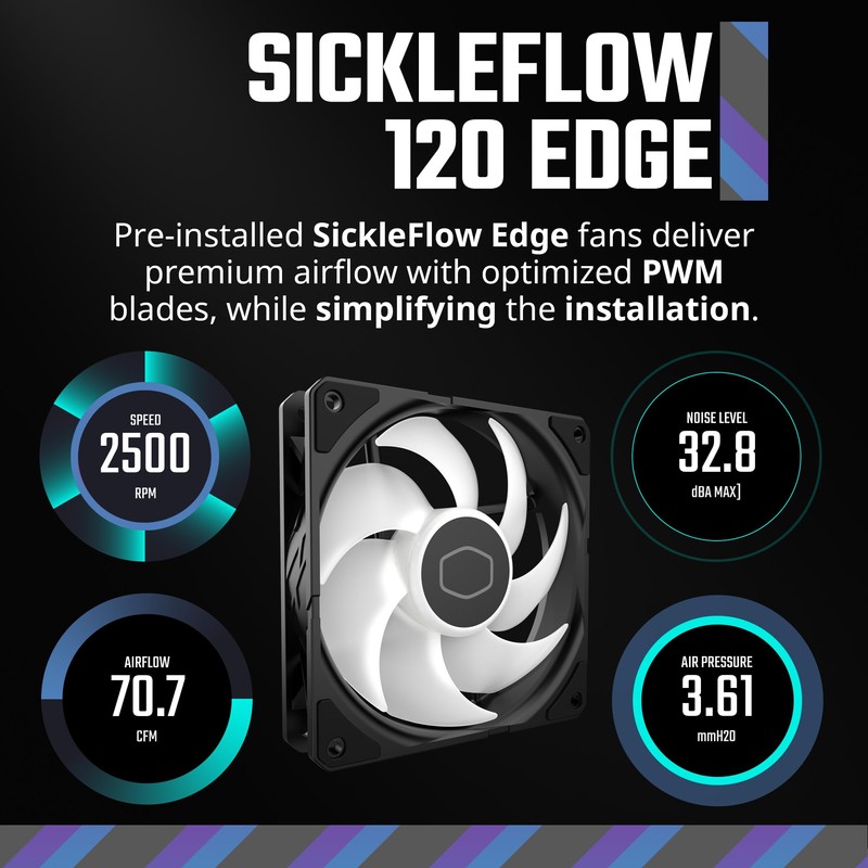 Cooler Master 360 Atmos High Performance Close-Loop AIO Liquid Cooler,