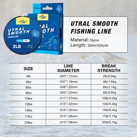SF Ultra Smooth Monofilament Fishing Line with Spool Mono Clear Nylon Line 6LB/2.7KG 330YDS 0.2MM