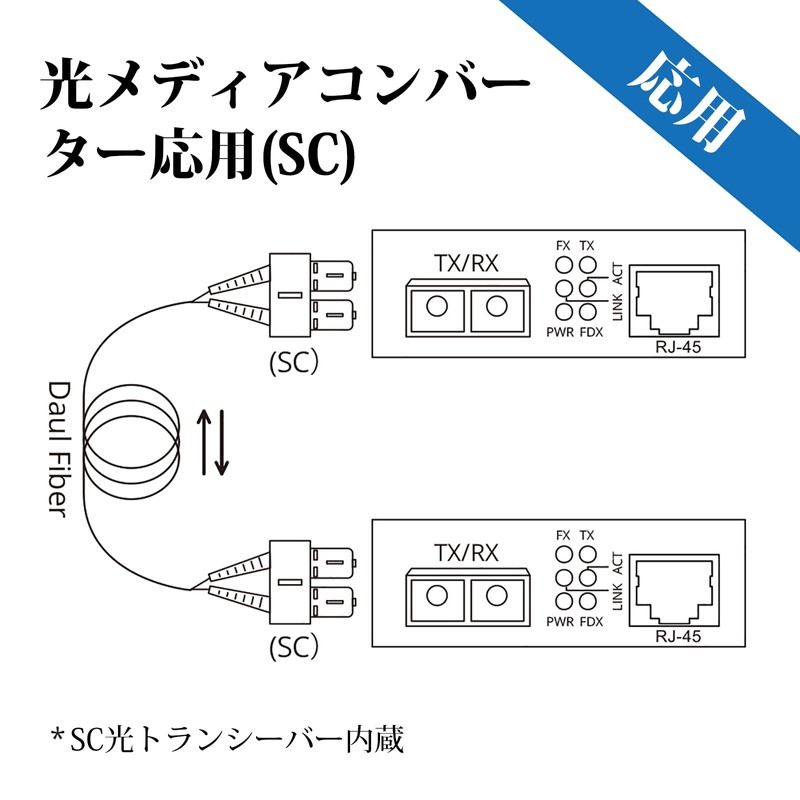 10Gtek Gigabit Optical Media Converter Multimode Dual SC Fiber 1.25Gb/s