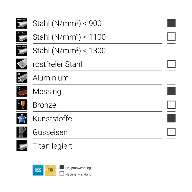 Terrax by Ruko A250214TRO Twist Drill Bit Set DIN 338