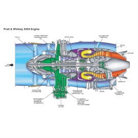 Pratt & Whitney 545A Engine Poster 24in x 36in