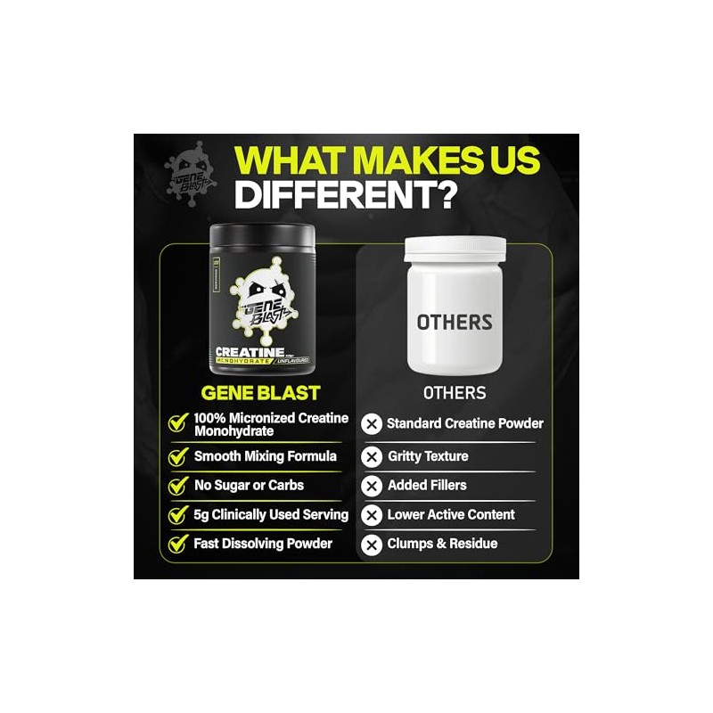 Micronised Creatine Monohydrate Powder 500g – 100 Servings – Creatine